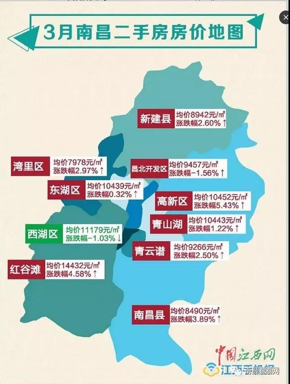 楼市炸响春雷,2020南昌各区房价一览表