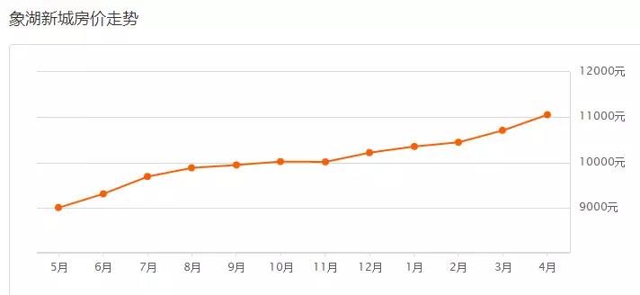 楼市炸响春雷,2020南昌各区房价一览表