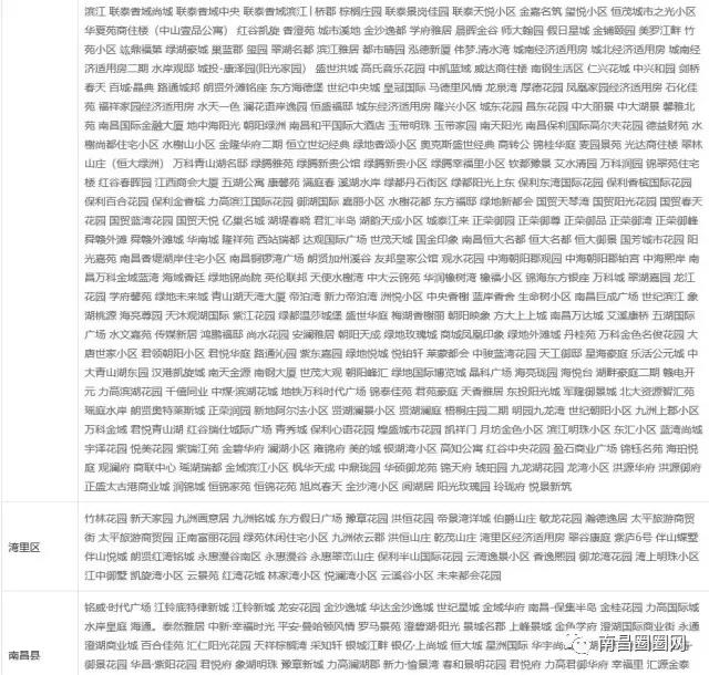 楼市炸响春雷,2020南昌各区房价一览表