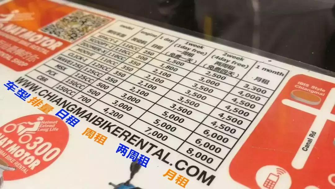 泰国骑行要不要驾照？一篇文章告诉你泰国骑行全部！