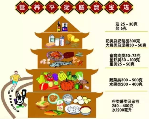 空腹血糖10.3餐后血糖15.1严重吗,为什么医生说餐后血糖不超过10