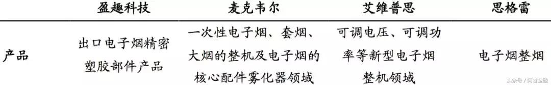 盈趣科技蓝牙音箱,盈趣科技汽车电子怎么样