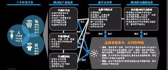 数字化千人千面,数字化转型千人千面