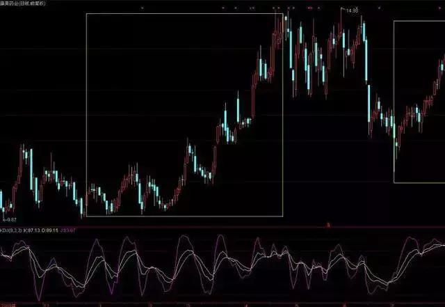 一旦出现三线金叉洗盘信号,出现三线金叉洗盘满仓进场