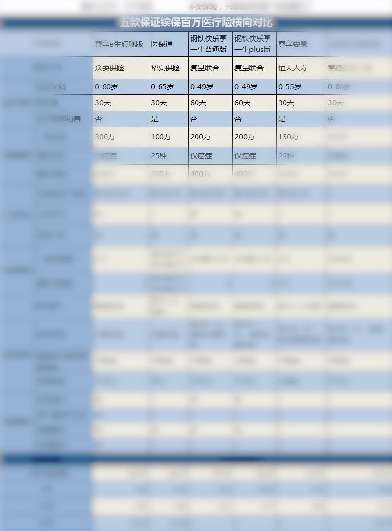华夏医保通旗舰版终身续保,华夏医保通普惠版理赔后能续保吗
