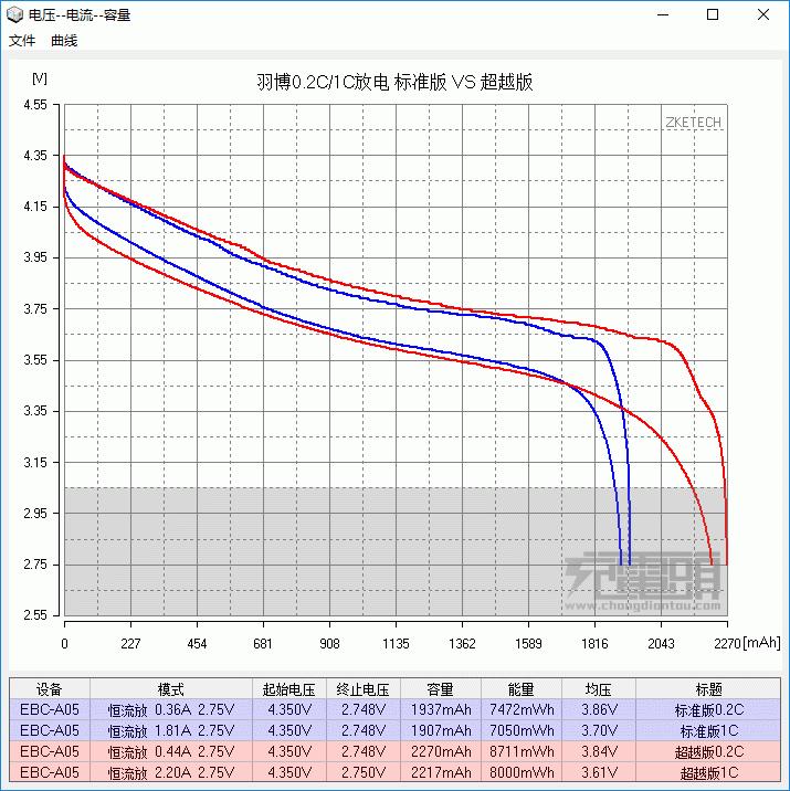 羽博电池,苹果羽博电池