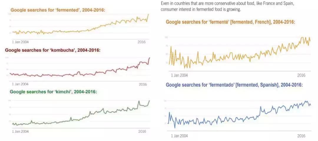 益生菌400亿市场,益生菌国内市场份额