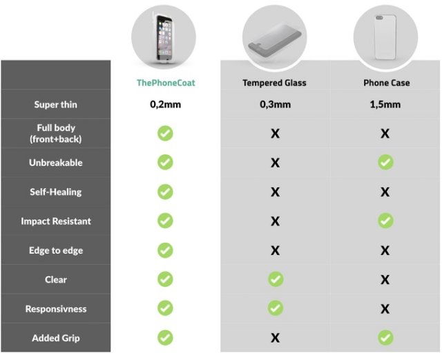 手机防爆膜碎了怎么去除痕迹,手机外壳掉漆刮花能修补吗