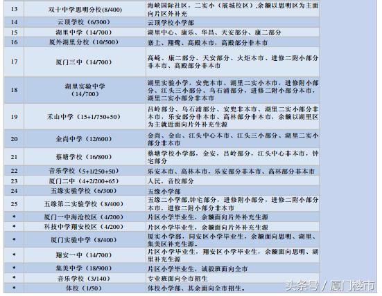 厦门小升初2024报名时间,2019厦门小升初方案