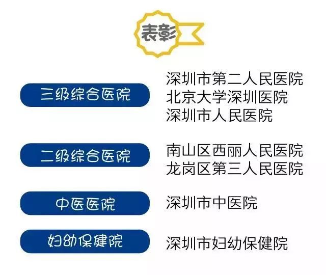 深圳医院详细一览表,深圳市各医院重点科室
