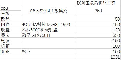 群里一位群友花6000买的电脑，网友却纷纷建议对电脑店老板下狠手