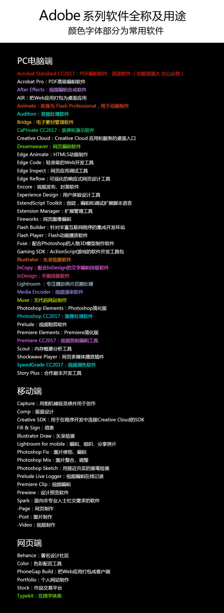 adobe软件各个功能,adobe全套软件挨个介绍功能