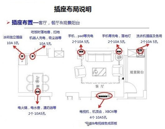 3室2卫开关插座清单,三房两厅最合理开关插座布置图