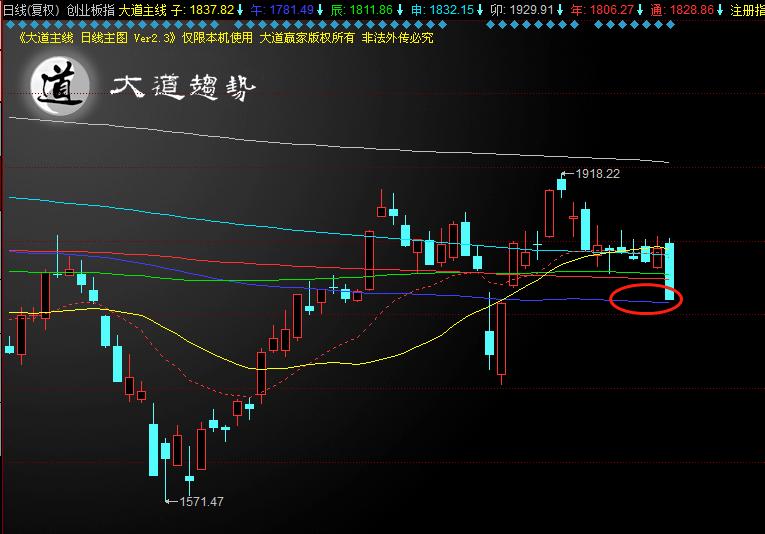 大盘暴跌需不需要回撤,股权分置改革大盘暴跌