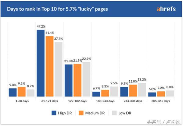 seo多久有效果,做seo需要投资多少钱