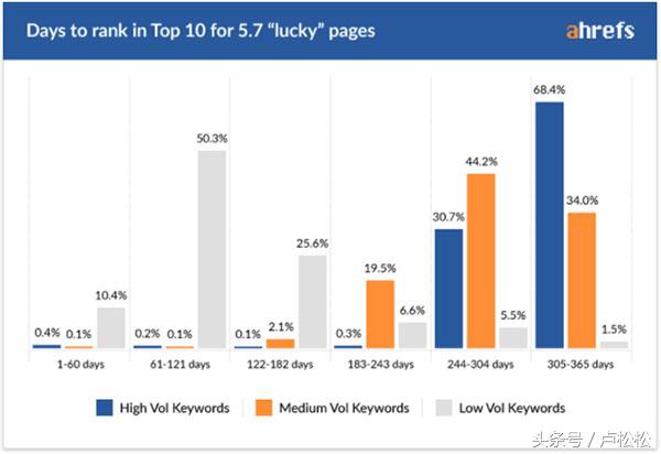 seo多久有效果,做seo需要投资多少钱