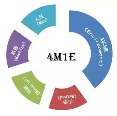 sop量产到发布多久,sop量产前审核资料