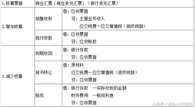 会计初级实务公式总结,初级会计实务第1章第一节