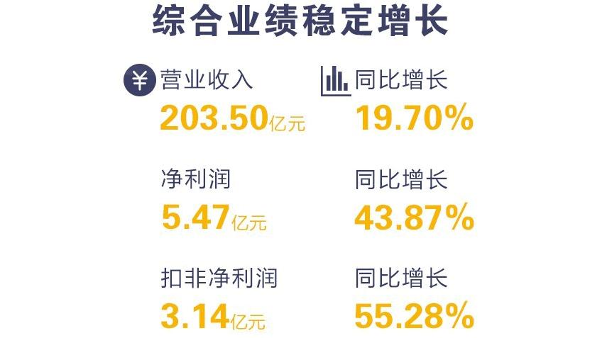 德邦有没有上市,德邦第一季度