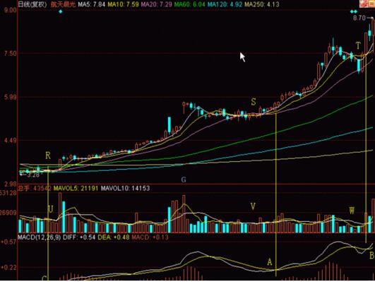 精准明日涨停选股公式,超短线选股技巧95%准确