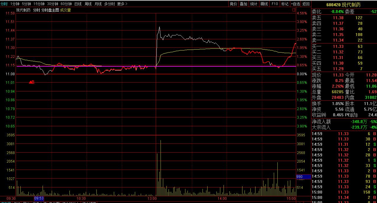 公开实盘不怕被抄吗,股票盘面的骗局