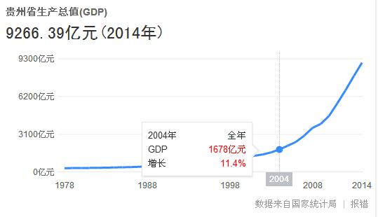 云南和贵州谁更强,云南和贵州谁厉害