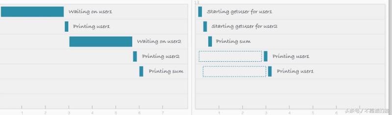node.js操作数据库,node.js有必要学吗