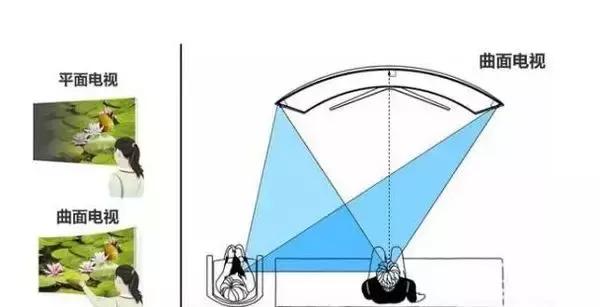 小米曲面屏显示器值得买吗,曲面电视哪个好