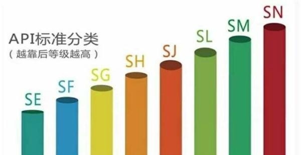 机油标志在什么位置是标准,两分钟教你看懂机油标识