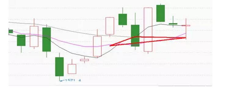 外资买入超百亿创业板大涨三个点,外资扫货逾70亿抄底
