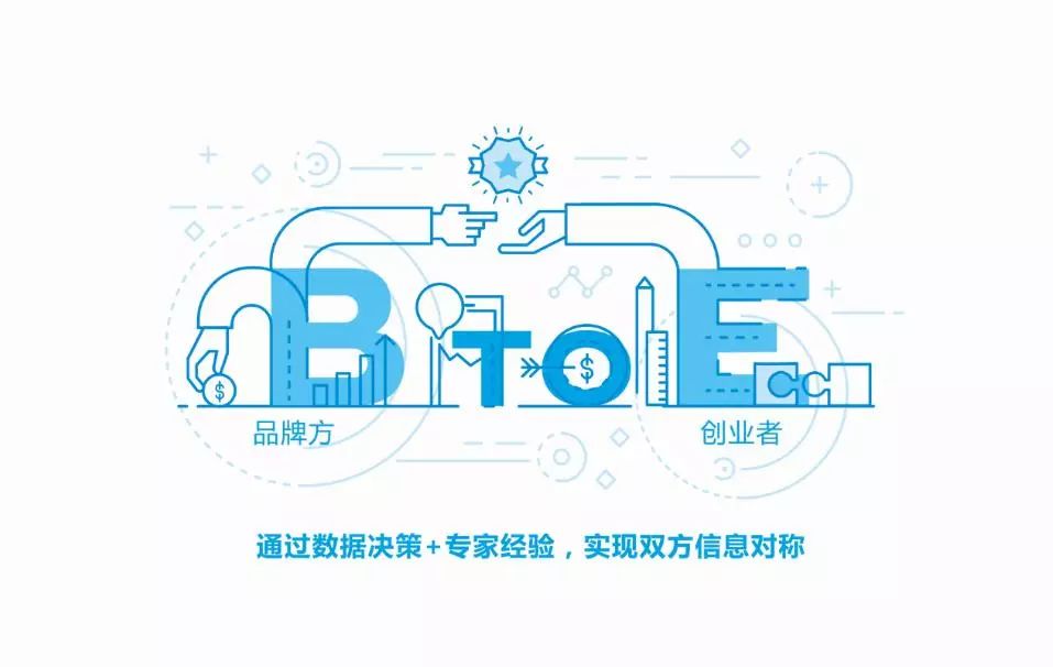 变革者商机盒子梁闯：用产业互联网思维改造连锁餐饮！