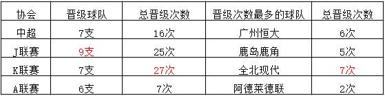 big4亚冠完整版,big4半决赛成绩排名