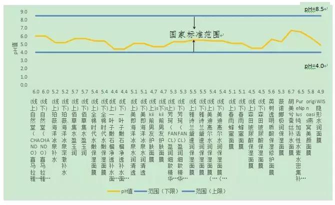森田面膜和skii哪个好,森田面膜真的有效吗