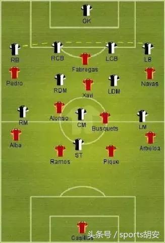 如何分析足球比赛数据的方法,如何分析足球比赛