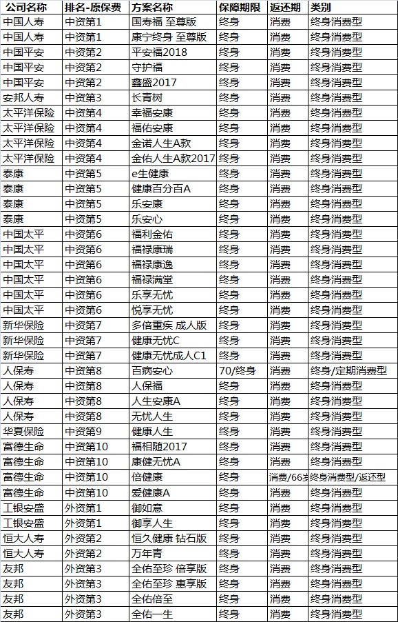 重疾险的十大逻辑和思路,选重疾险学会这5点就够了
