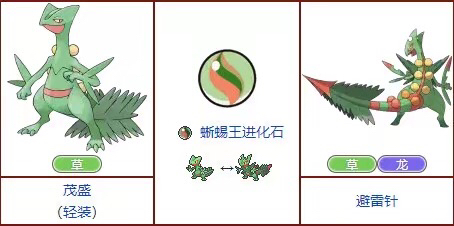 所有超级进化神奇宝贝,始源蓝宝石mega进化需要什么条件