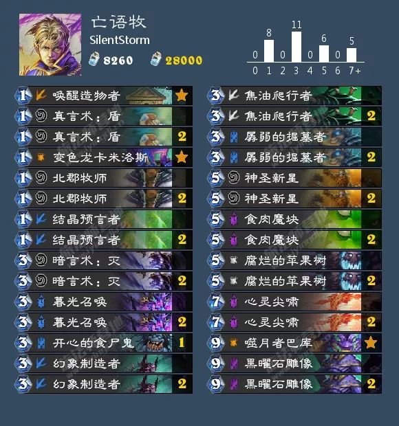 炉石传说女巫森林攻略盗贼,炉石传说女巫森林最终决战