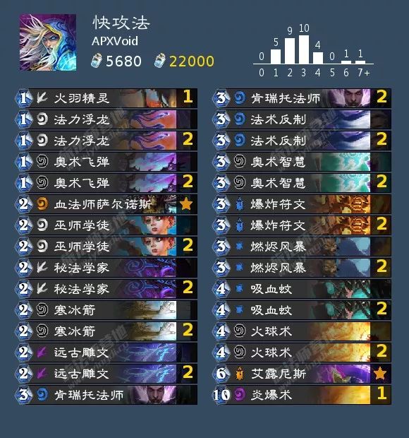 炉石传说女巫森林攻略盗贼,炉石传说女巫森林最终决战