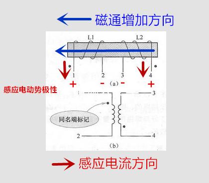 振荡电路如何形成波形,振荡电路的电流怎么测量