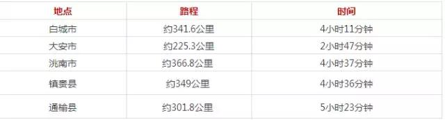 长春生活攻略大全,长春生活小技巧