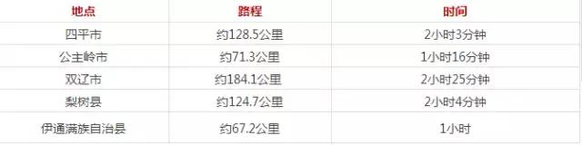 长春市生活指南,长春生活指南