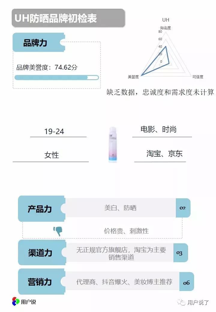 红石榴防晒喷雾抖音同款,uh防晒喷雾新款