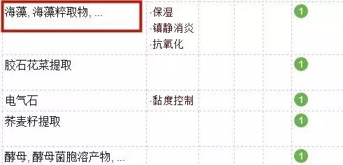 最好用的眼部精华推荐,最好用的十大眼部精华排名