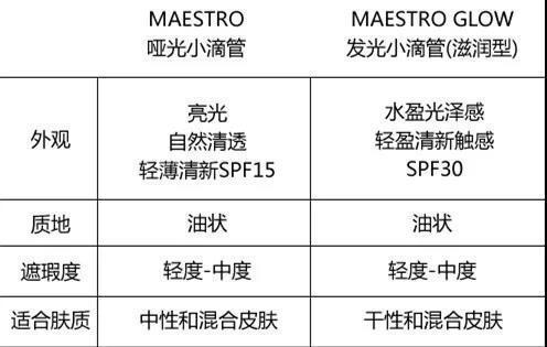 阿玛尼粉底真实测评打假,阿玛尼的粉底哪一款最好