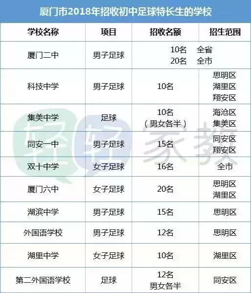 公立高中可跨区域招生吗,各个学校招生方式