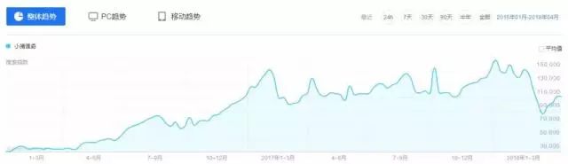 小猪佩奇赚钱,小猪佩奇卖货案例
