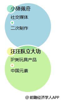 小猪佩奇全球盈利,光头强和小猪佩奇谁更富