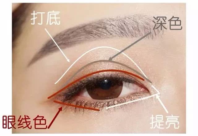 图解眼影画法一目了然3分钟让你学会!