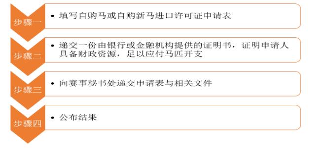 国家计划对海南发放赛马牌照,海南赛马最新消息今天