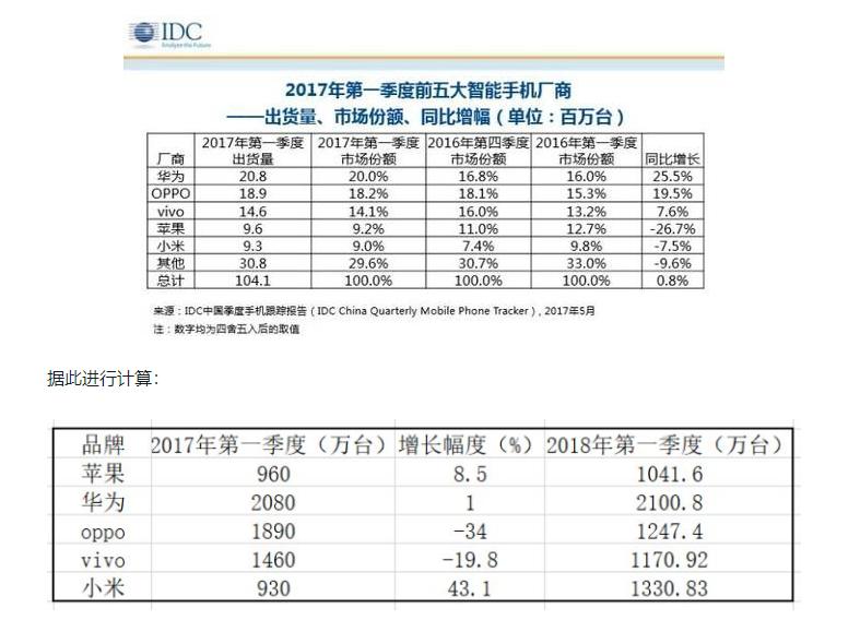 华为畅享20pro8+128手机价格,这些年的华为